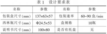 自動裝盒機(jī)設(shè)計開發(fā)流程模版